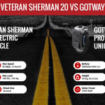 VETERAN SHERMAN 20 VS GOTWAY MONSTER PRO