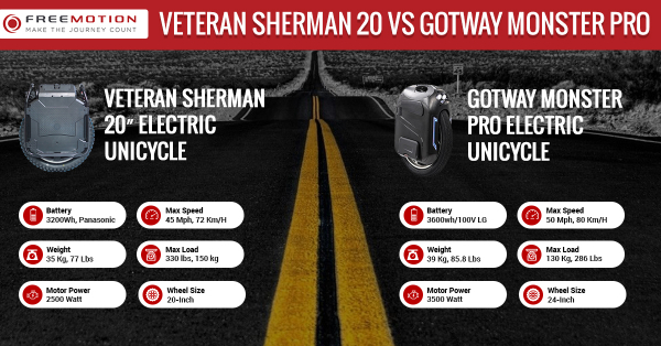 VETERAN SHERMAN 20 VS GOTWAY MONSTER PRO